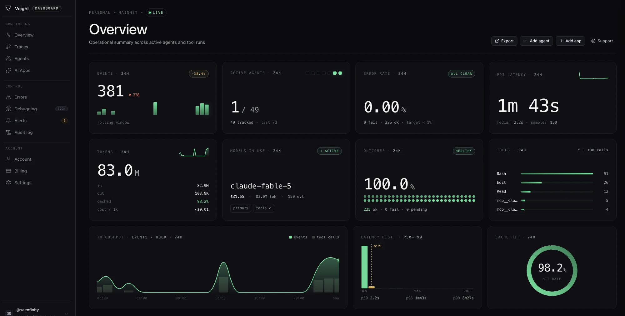 Voight Overview dashboard — agent KPIs, model mix, tool distribution, throughput chart, and live event timeline